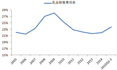 2005-2015ЇƷИI(y)NM